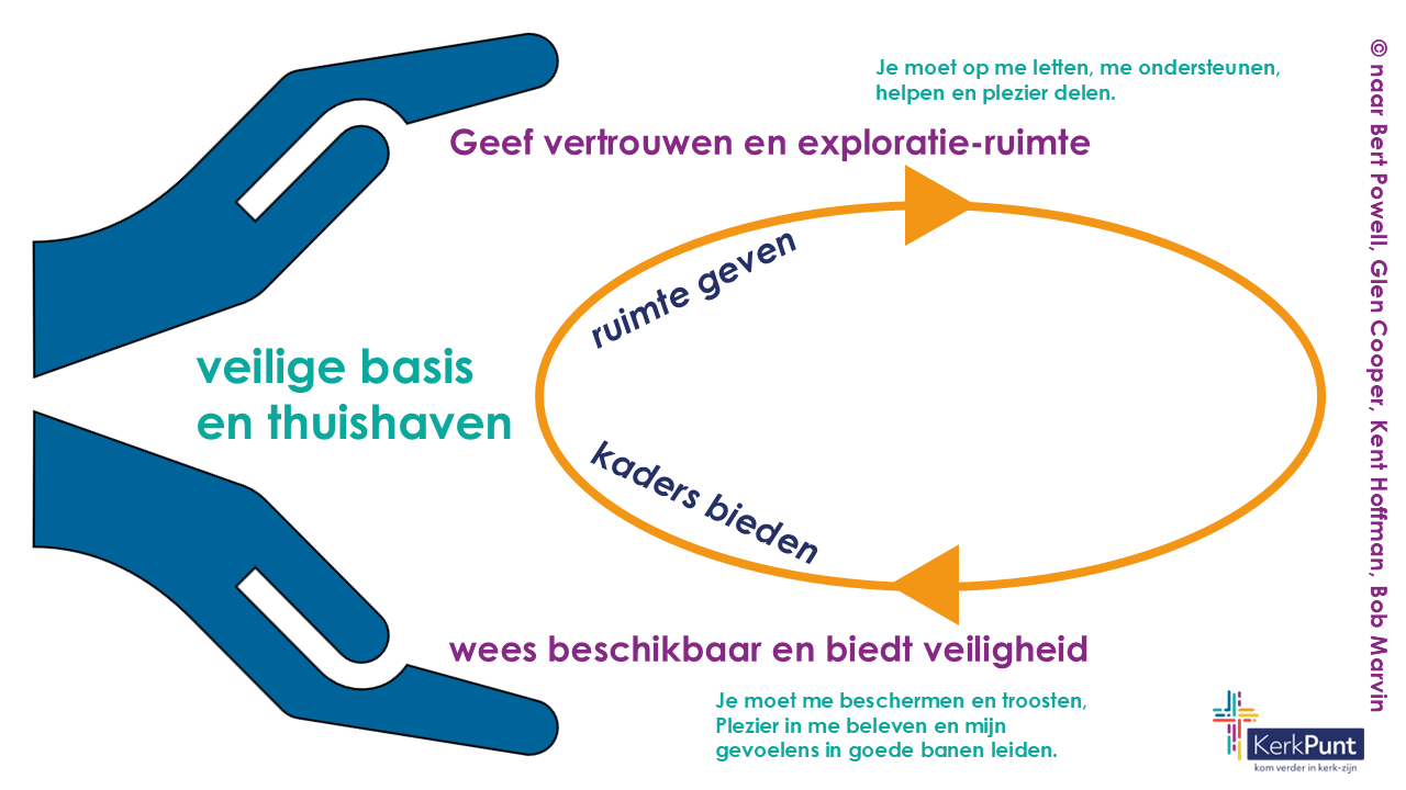 Ruimte en kaders