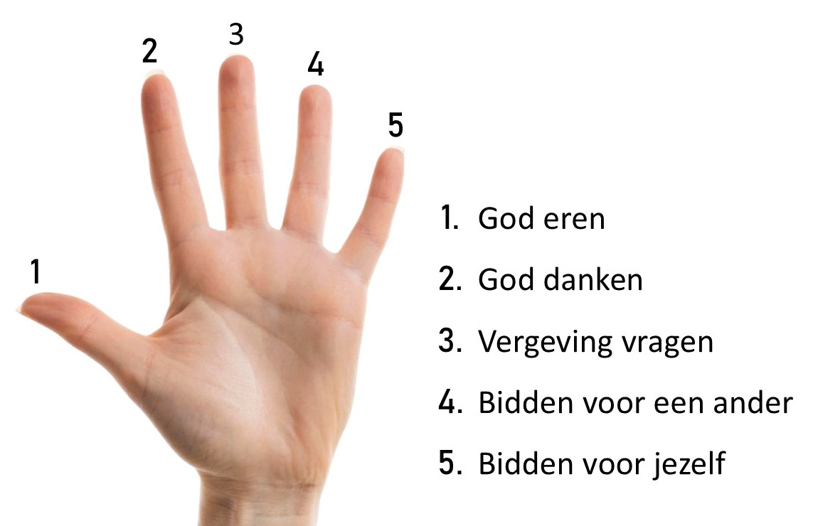 Vijfvingergebed